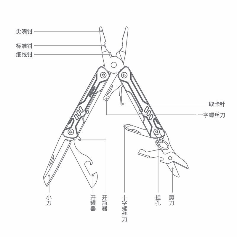 S11 Pro Mini Multitool คีมปากย - Edc Daily Carry บทวิจารณ์และราคา